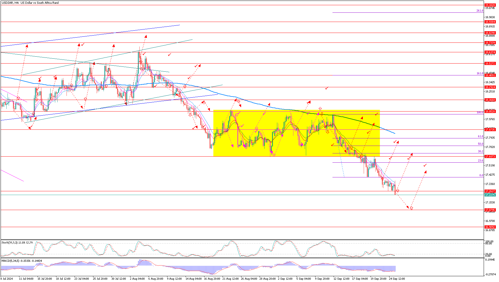 USDZARH4